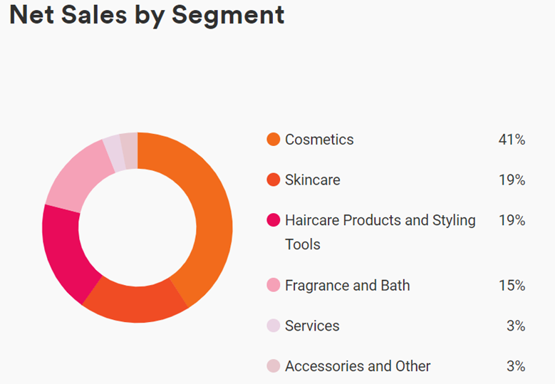 星歐娛樂:巴菲特突然抄底,這衹美妝股什麽來頭?