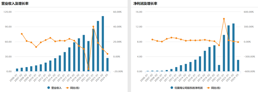 星歐娛樂:巴菲特突然抄底,這衹美妝股什麽來頭?