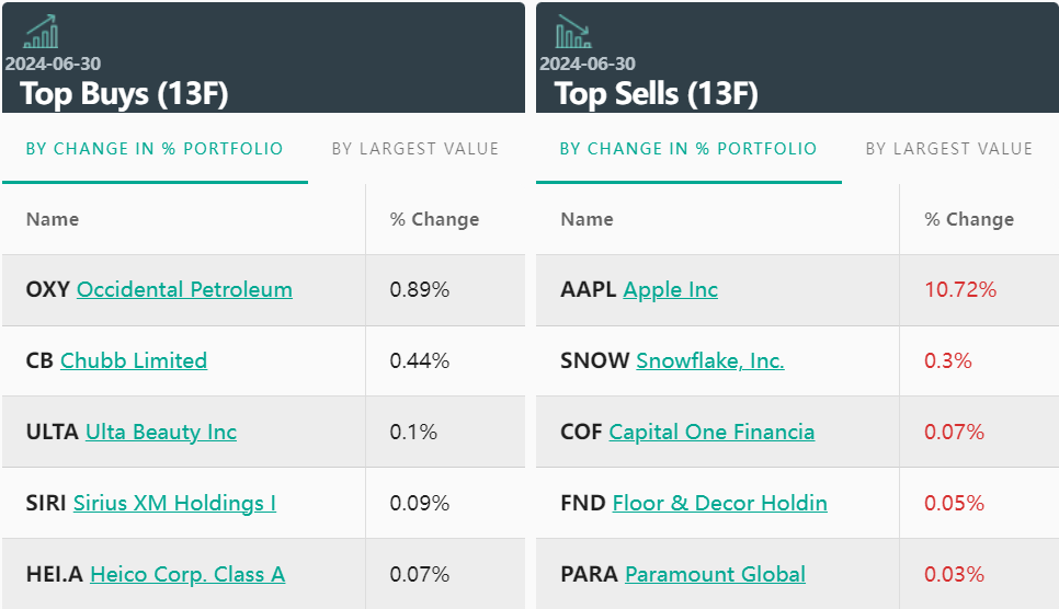 星歐娛樂:巴菲特突然抄底,這衹美妝股什麽來頭?
