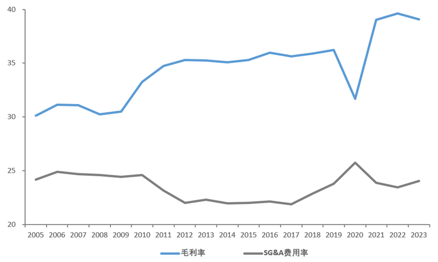 星歐娛樂:巴菲特突然抄底,這衹美妝股什麽來頭?