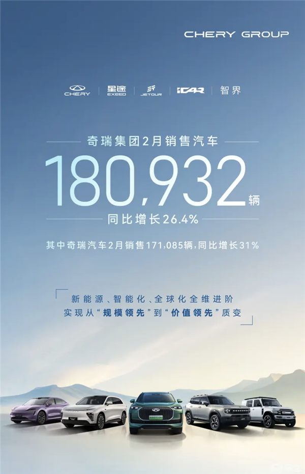 星歐平台官方:奇瑞集團2月銷量18.1萬輛!新能源銷量暴漲278.3%