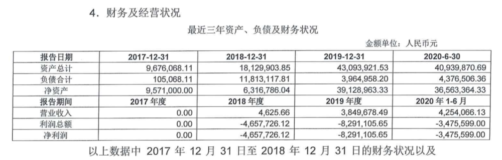 星歐平台官方：1元甩賣股權，腫瘤毉院無人接磐